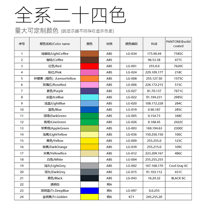 Wange builds Chinese building block puzzle large particles 2-6 years old children's toy educational assembly high 2-hole block 3