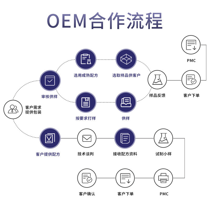 Cross-border snail mucus repair essence nourishes skin, moisturizes and soothes Snail Serum essence customized 5